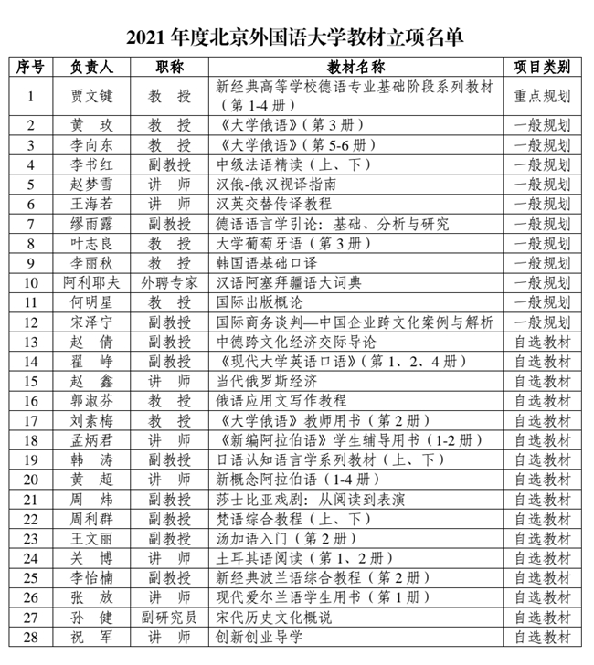 https://websites.bfsu.edu.cn/_vsl/1F81F56ED9F4A7A3ADC641DBC11B9413/3D436594/52260?e=.jpg
