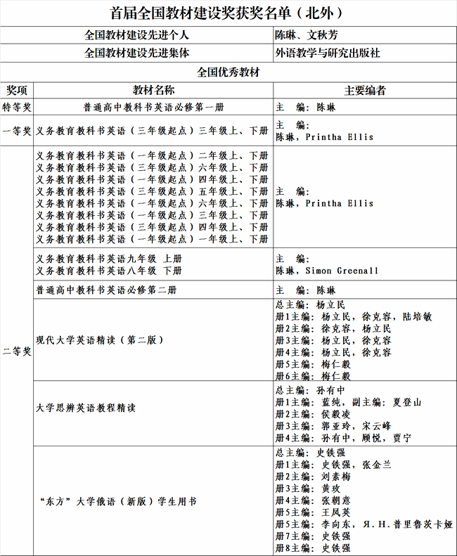 https://websites.bfsu.edu.cn/_vsl/80DF2EEE5989F46FB608B51801EEA09B/45DDC494/833EC?e=.jpg